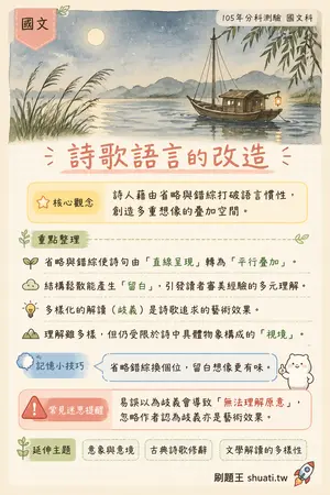 AI 記憶小卡