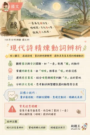 AI 記憶小卡