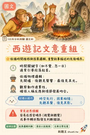 AI 記憶小卡