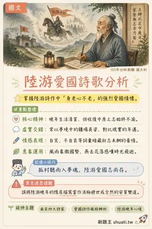 AI 記憶小卡
