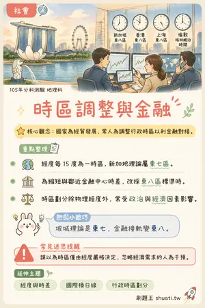 AI 記憶小卡