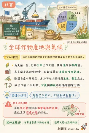 AI 記憶小卡