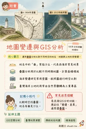AI 記憶小卡