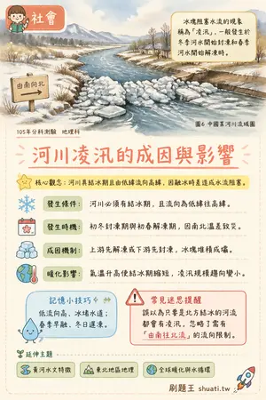 AI 記憶小卡