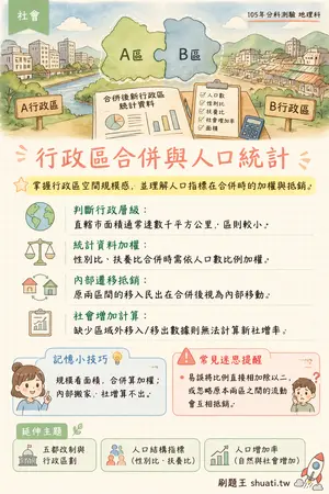 AI 記憶小卡