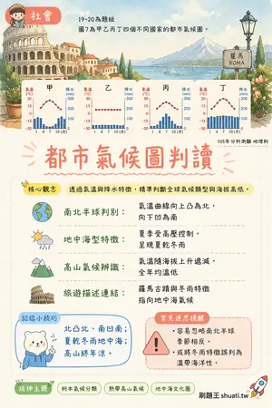 AI 記憶小卡
