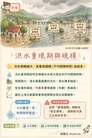 AI 記憶小卡