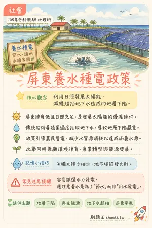 AI 記憶小卡