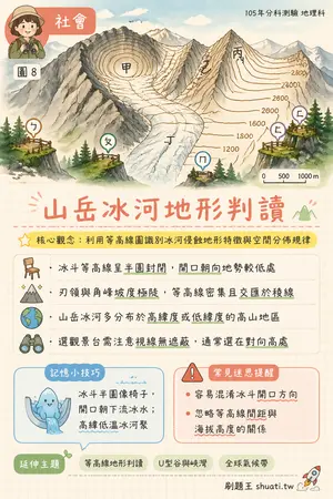 AI 記憶小卡