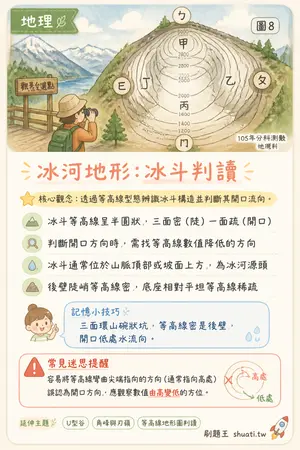 AI 記憶小卡