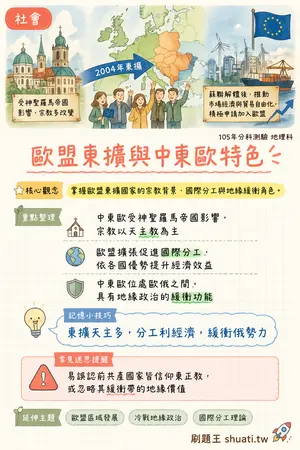 AI 記憶小卡