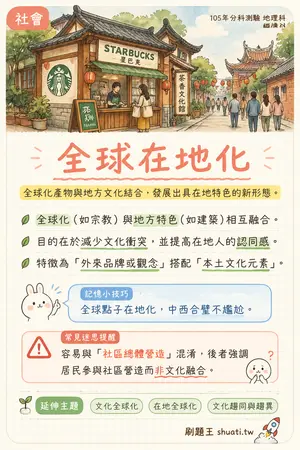 AI 記憶小卡