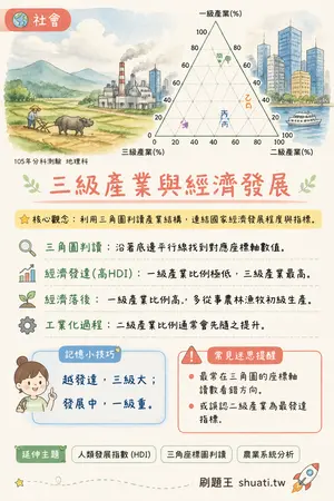AI 記憶小卡
