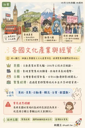 AI 記憶小卡