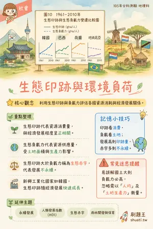AI 記憶小卡