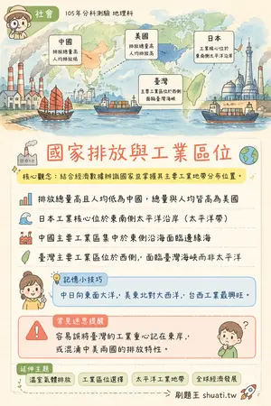 AI 記憶小卡