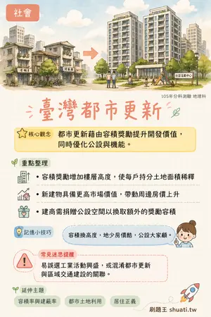 AI 記憶小卡