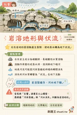 AI 記憶小卡