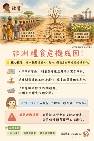AI 記憶小卡