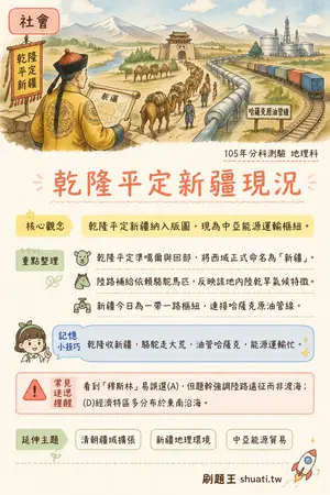 AI 記憶小卡