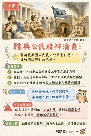 AI 記憶小卡