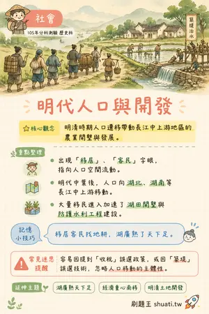 AI 記憶小卡
