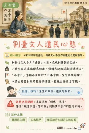 AI 記憶小卡