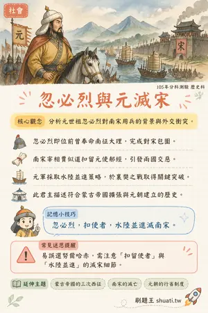AI 記憶小卡