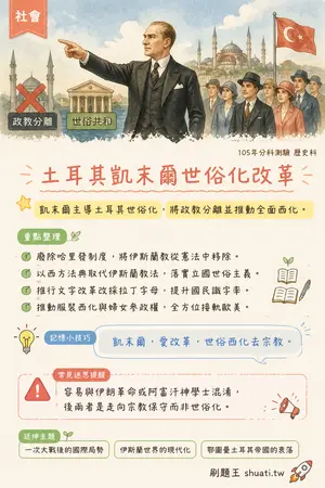 AI 記憶小卡
