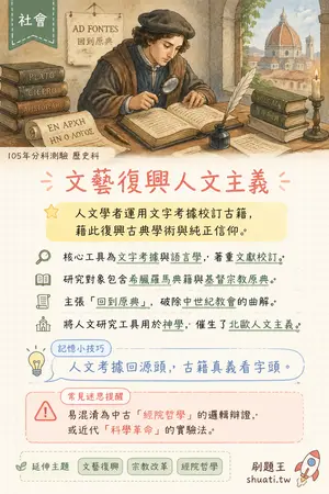 AI 記憶小卡