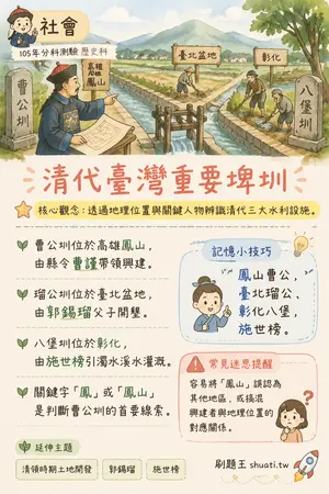AI 記憶小卡