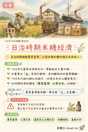 AI 記憶小卡