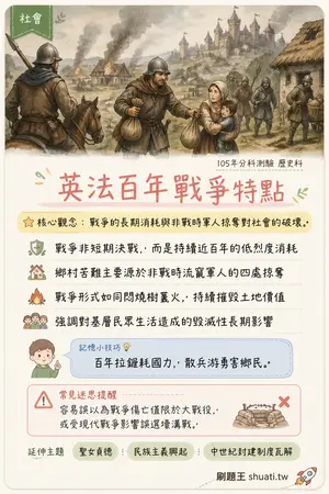 AI 記憶小卡