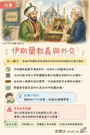 AI 記憶小卡