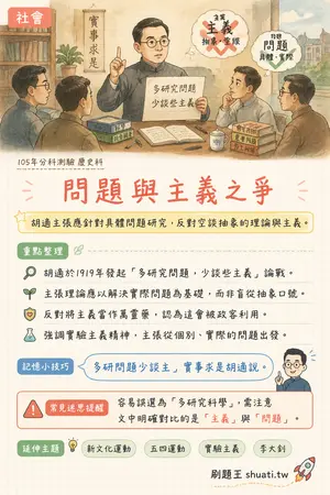 AI 記憶小卡