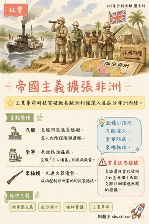 AI 記憶小卡