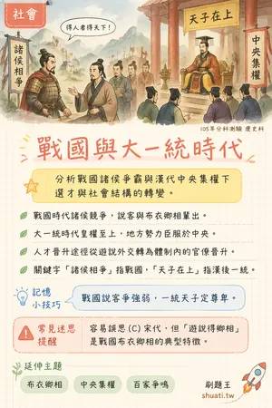 AI 記憶小卡