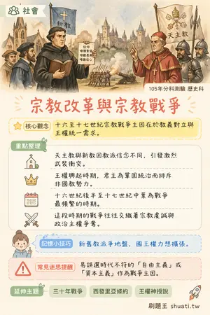 AI 記憶小卡