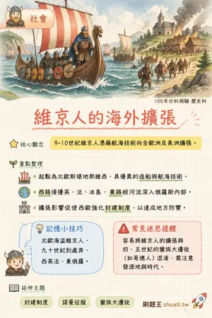 AI 記憶小卡
