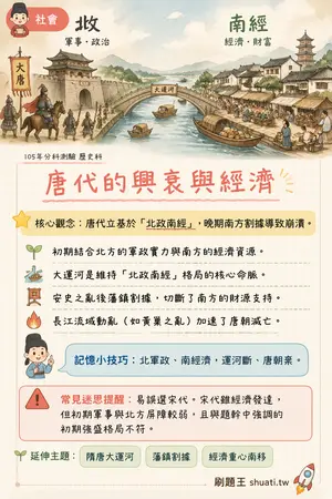 AI 記憶小卡
