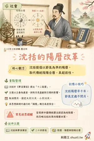 AI 記憶小卡