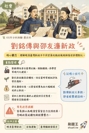 AI 記憶小卡