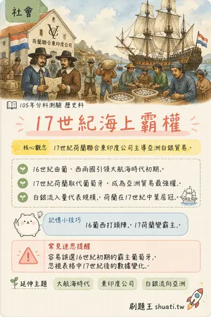 AI 記憶小卡