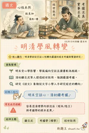 AI 記憶小卡