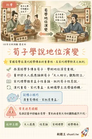 AI 記憶小卡
