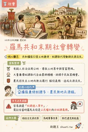 AI 記憶小卡