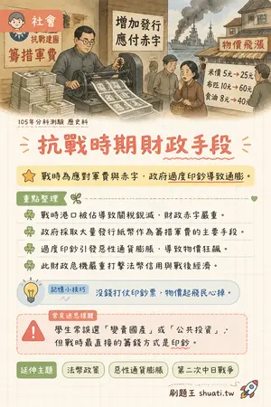 AI 記憶小卡