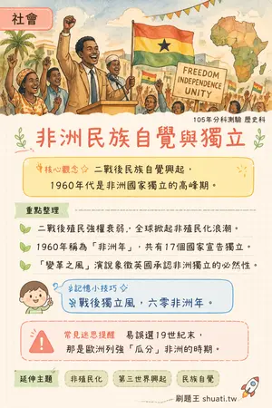 AI 記憶小卡