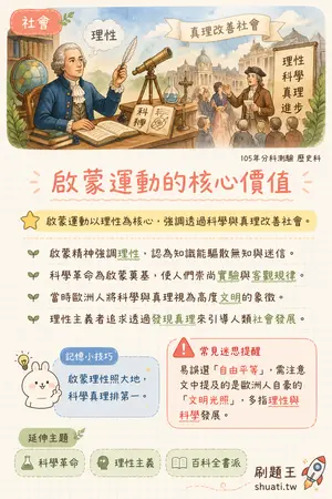AI 記憶小卡