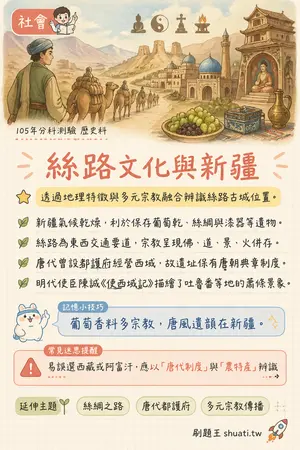 AI 記憶小卡